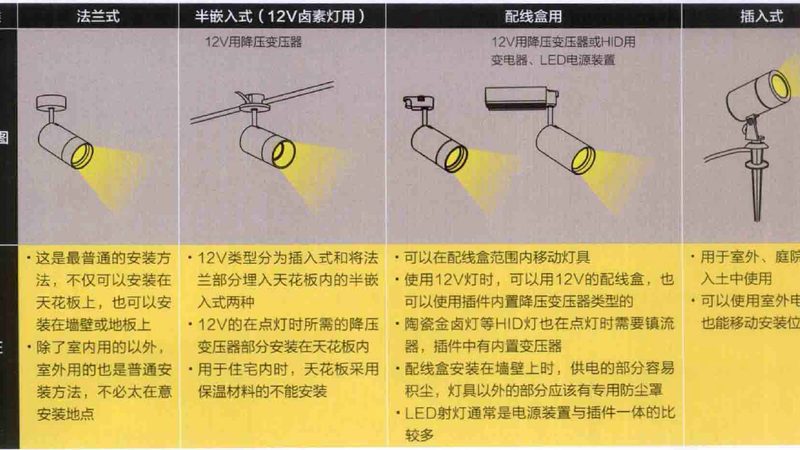智能照明一线品牌排名，背后藏着哪些行业真相